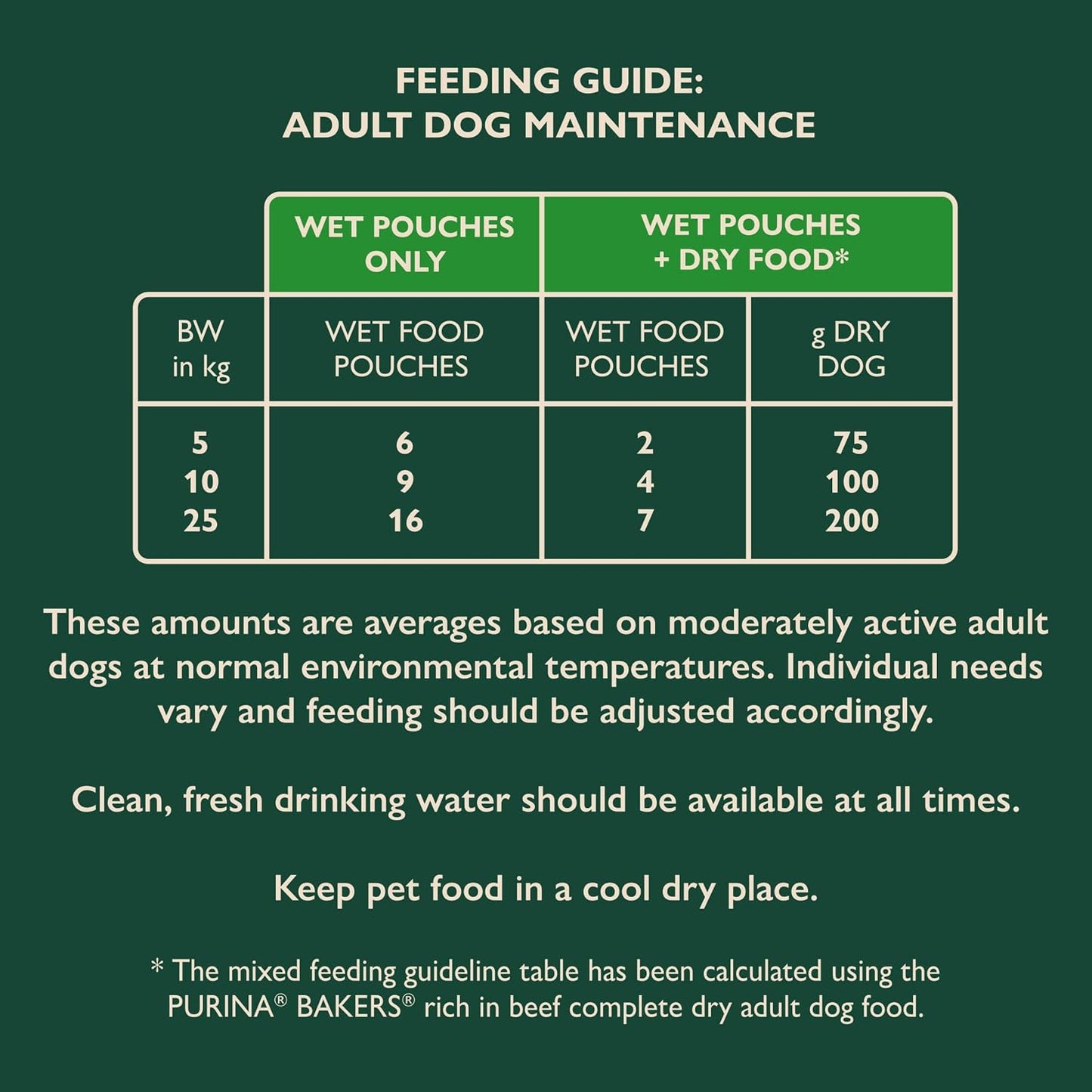 WINALOT Sunday Dinner Mixed in Gravy Wet Dog Food 40x100g