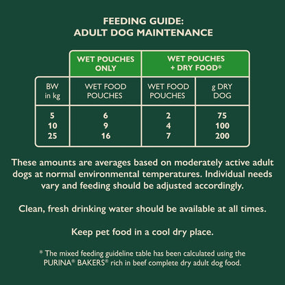 WINALOT Sunday Dinner Wet Dog Food