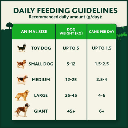 WINALOT Sunday Dinner Wet Dog Food