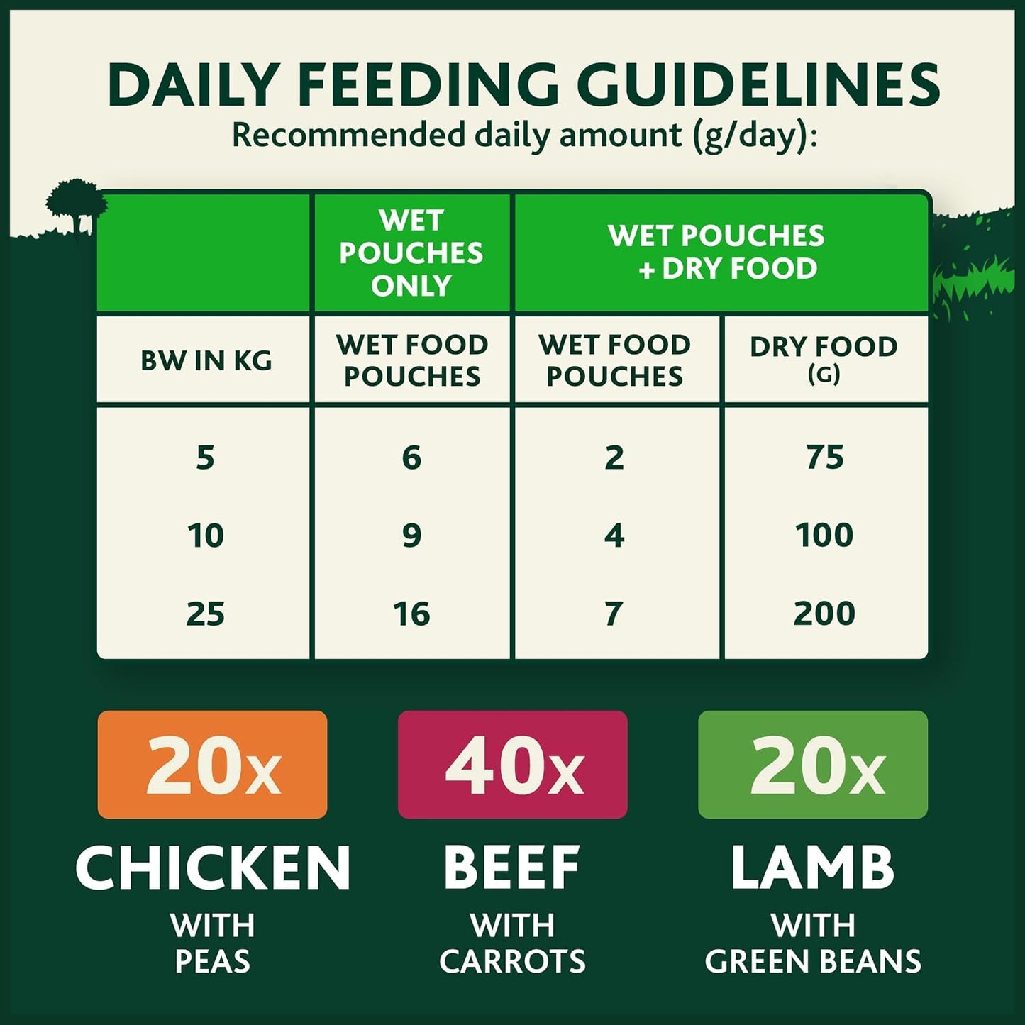 WINALOT Sunday Dinner Mixed in Gravy Wet Dog Food 40x100g