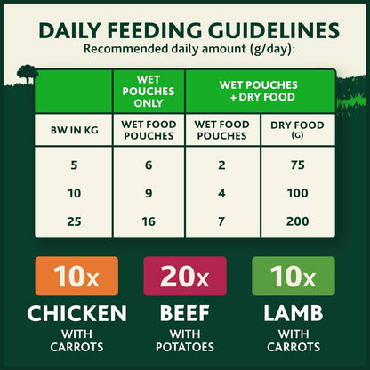 WINALOT Sunday Dinner Wet Dog Food