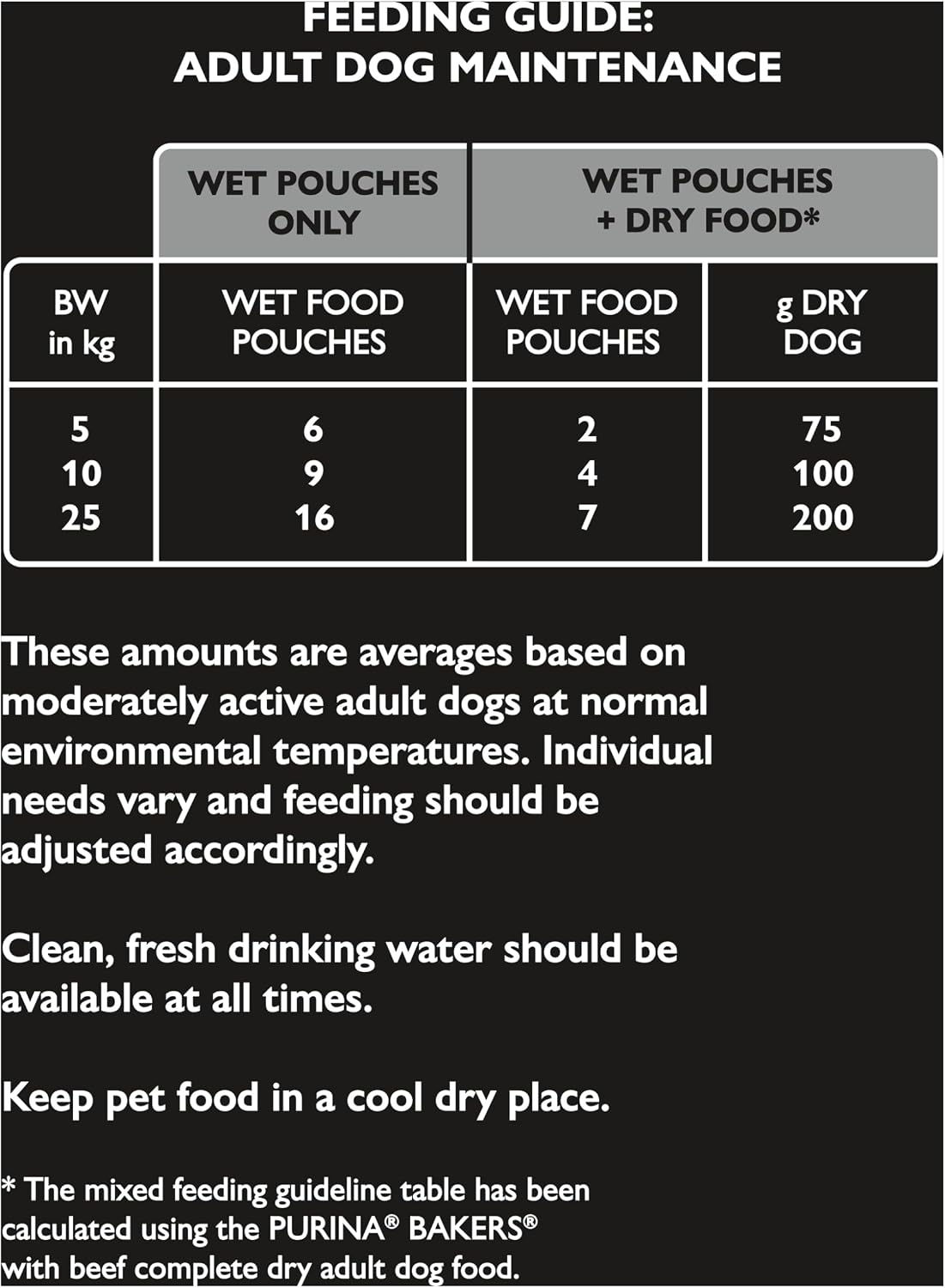 WINALOT Sunday Dinner Mixed in Gravy Wet Dog Food 40x100g