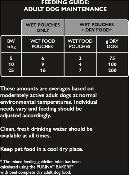 WINALOT Sunday Dinner Wet Dog Food