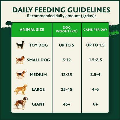 WINALOT Sunday Dinner Wet Dog Food