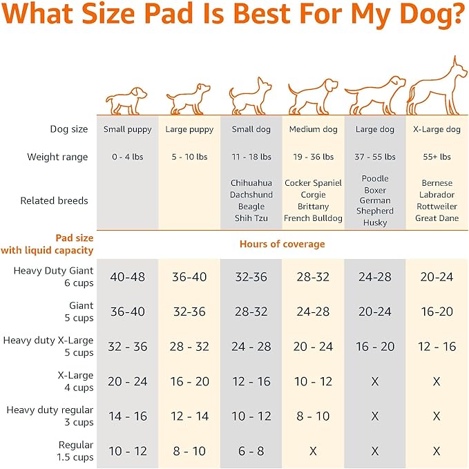 Amazon Basics Dog and Puppy Training Pads, Leakproof, 5-Layer Design with Quick-Dry Surface, Regular, Pack of 50, Blue Visit the Amazon Basics Store